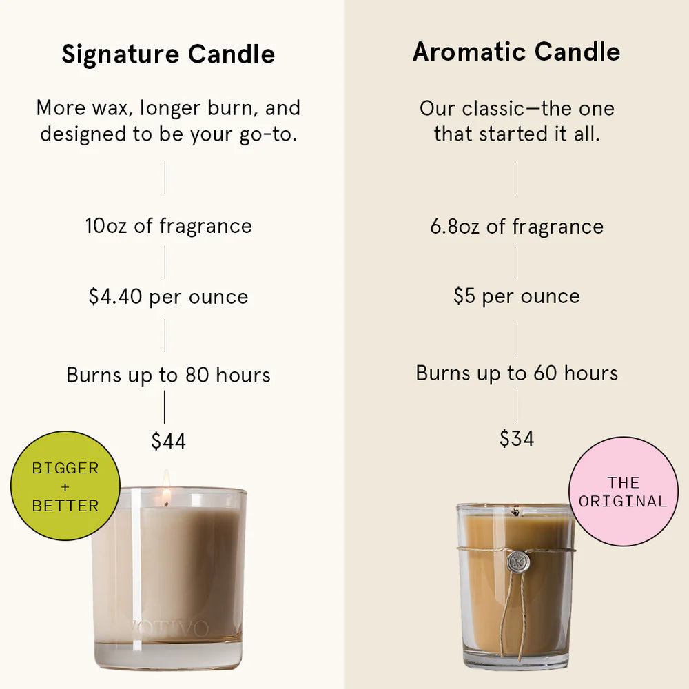 Votivo Island Grapefruit Aromatic Candle - 6.8 oz